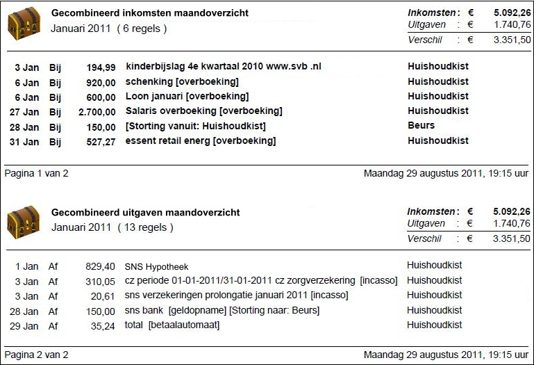 Gecombineerd inkomsten en uitgaven maandoverzicht