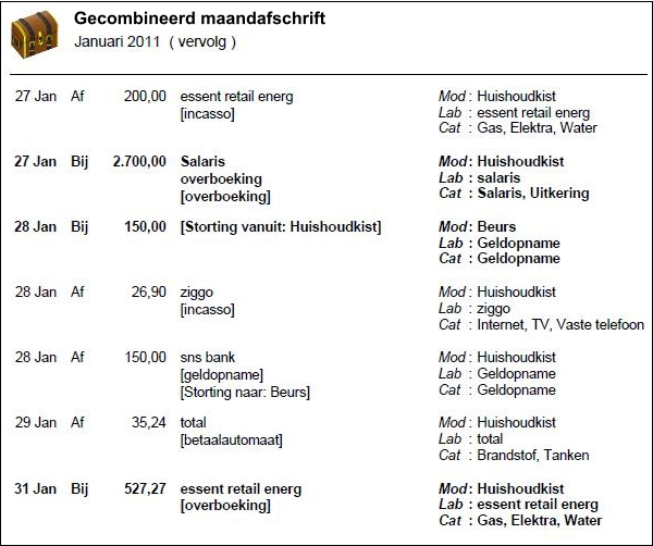 Gecombineerd maandoverzicht