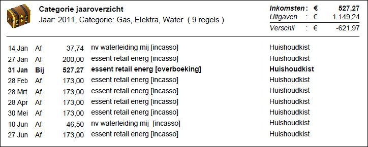 Gecombineerd categorie jaaroverzicht